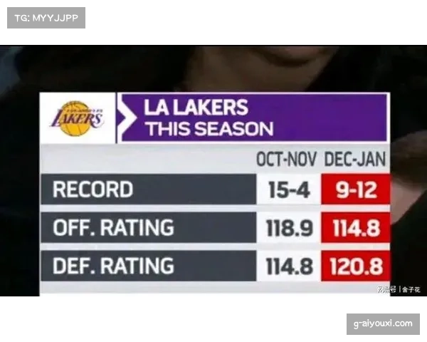 湖人攻防转换效率垫底反映三巨头兼容性问题